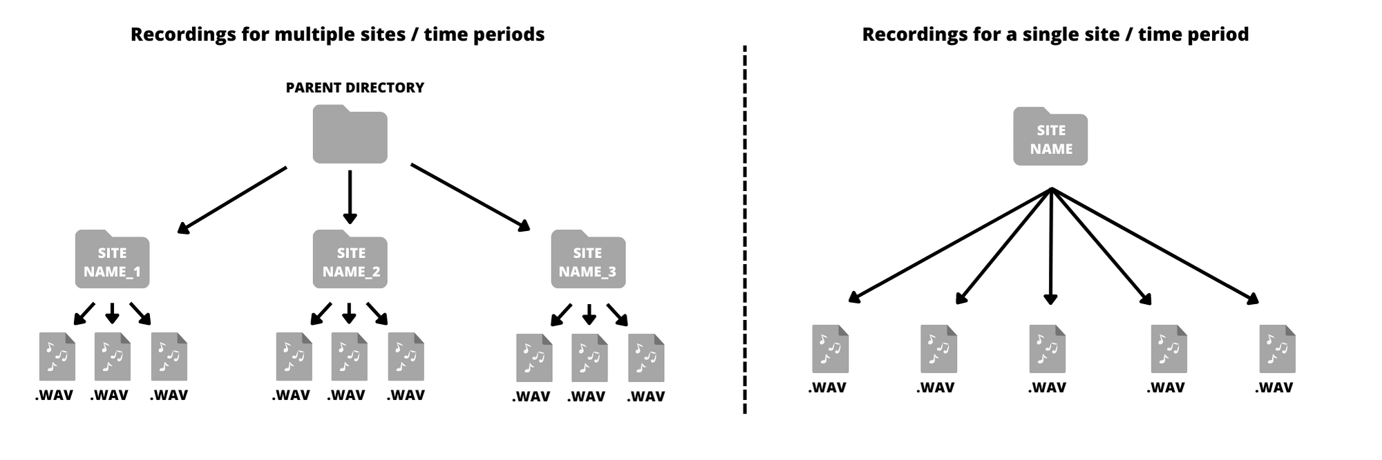 Figure 4: A schematic overview of the expected file structure